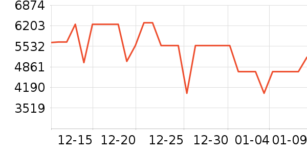 ���������ʷ�۸�