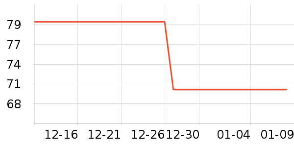 ��ά˹��ͯ��װ��ʷ�۸�