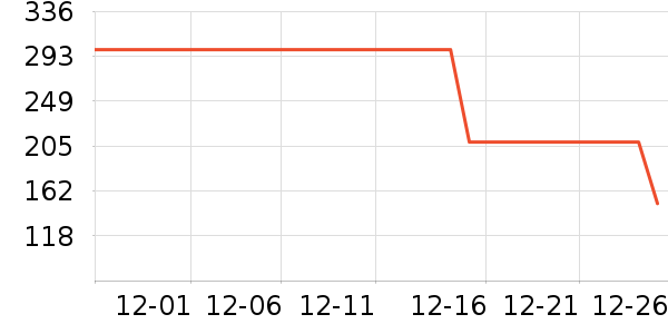 ����������������ʷ�۸�