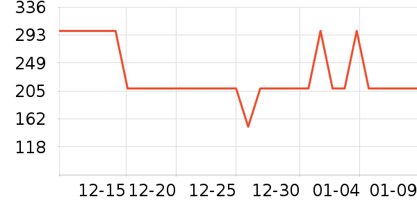 ����������������ʷ�۸�