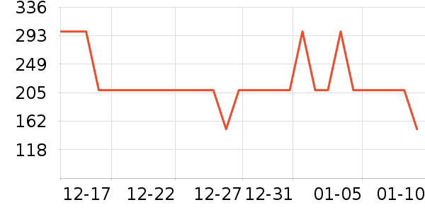 ����������������ʷ�۸�