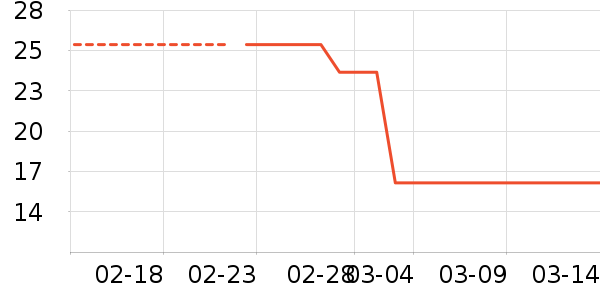 ����������������ʷ�۸�