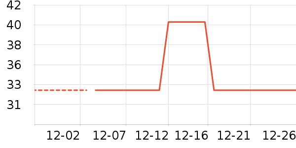 ��С±����Ʒ��ʷ�۸�