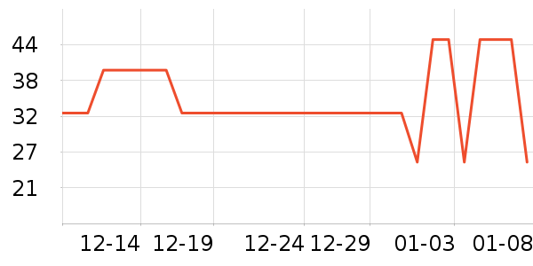 ��С±����Ʒ��ʷ�۸�