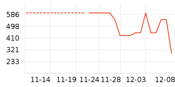 ѩ�з���ʷ�۸�