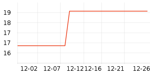 ����Ʒ������������ʷ�۸�