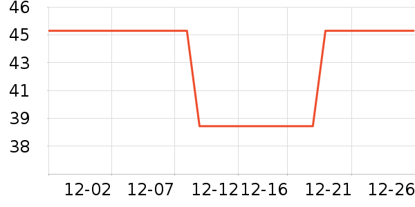 ˼����Բ/Ԫ����ʷ�۸�