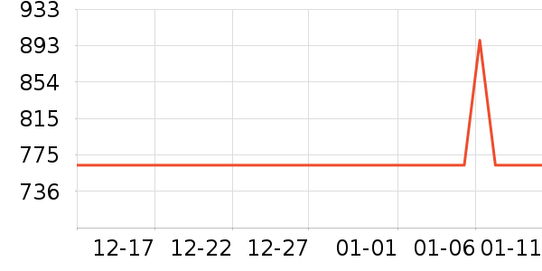 MelGeek������ʷ�۸�