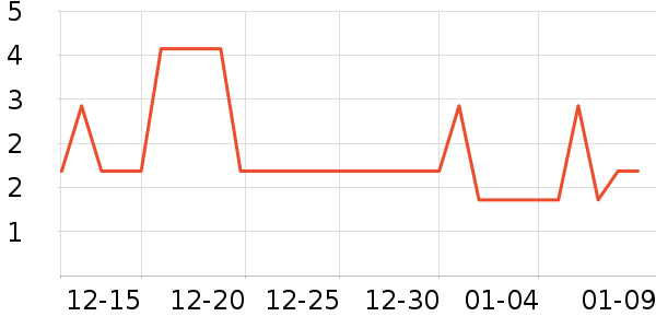 ����Ʒ���ֻ������/��������ʷ�۸�