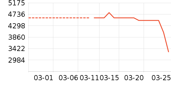 TCL������ʷ�۸�