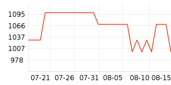 �����������/��ͯ������ʷ�۸�