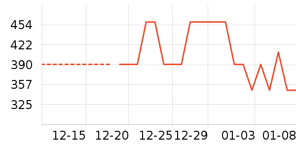 �����и�װ��ʷ�۸�