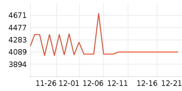 vivo�ֻ���ʷ�۸�