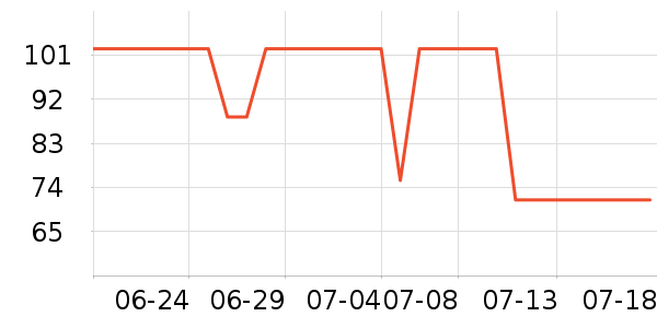 ��ħ���Ӽ���ʷ�۸�