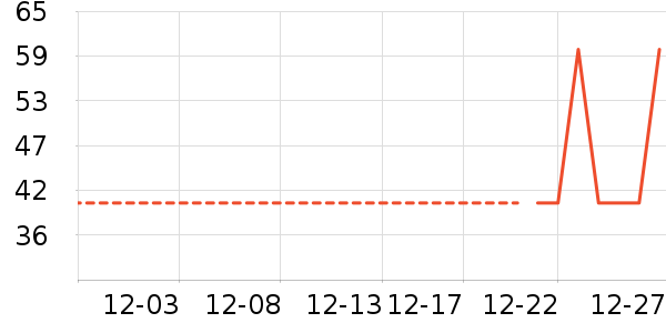 ����·ŮʽT����ʷ�۸�