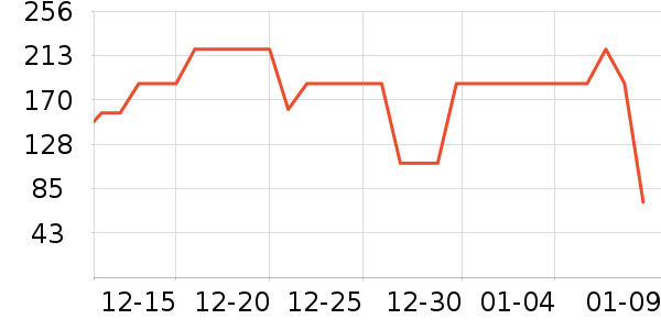 ����Ůʿ��Ь��ʷ�۸�