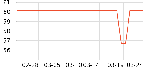 �������п���ʷ�۸�