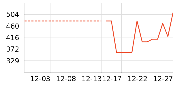 �Ϸ���ʱ������/����/������ʷ�۸�