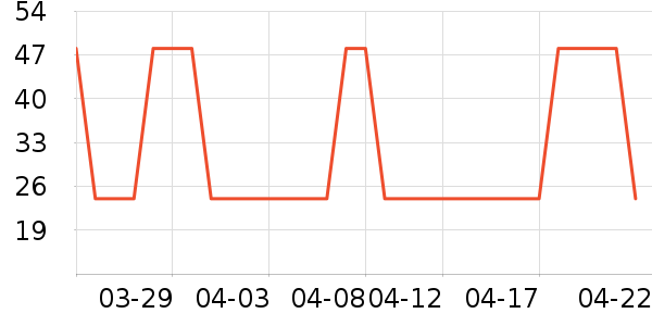 ������/������ʷ�۸�