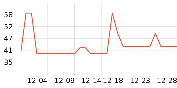 ��ά˹T����ʷ�۸�