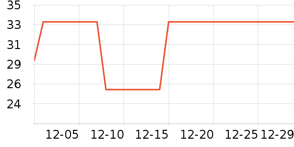 ά����ñ��/Χ��/������װ��ʷ�۸�