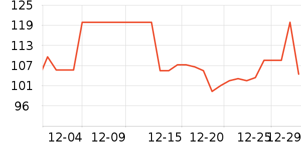 �Ź�������ʷ�۸�