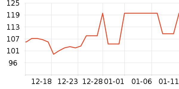 �Ź�������ʷ�۸�