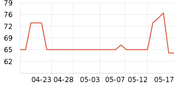 �仨�ֹ�/������ʷ�۸�