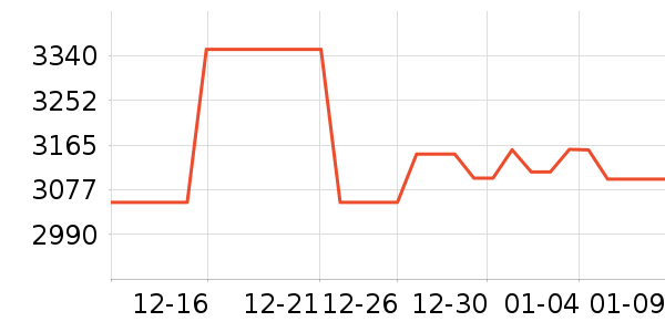 ΢��������ʷ�۸�