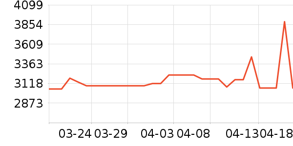 ΢��������ʷ�۸�