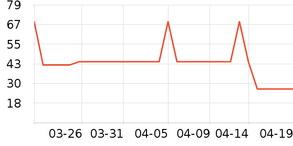 ��ʿ��������ʷ�۸�