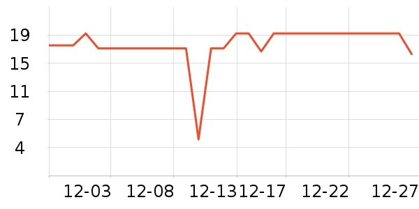 PISSA������ζ��ʷ�۸�