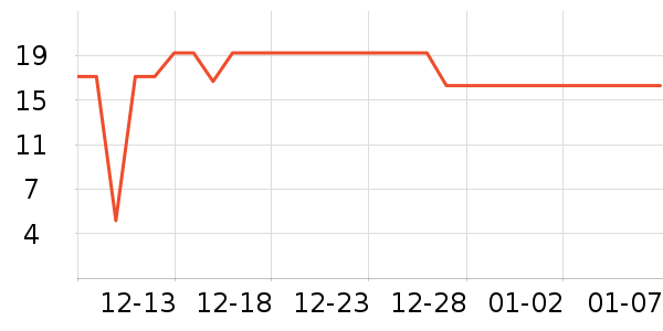 PISSA������ζ��ʷ�۸�