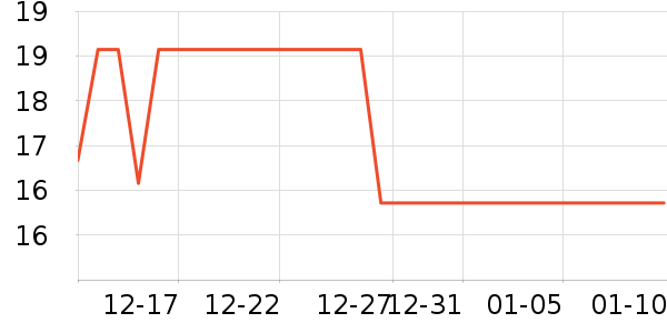 PISSA������ζ��ʷ�۸�