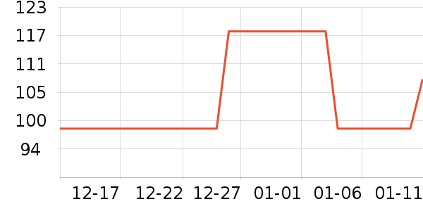 Elta MD��ɹ˪��ʷ�۸�