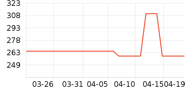 ���ԡ����Ʒ��ʷ�۸�