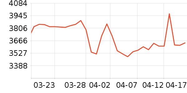 �������ƽ�����/����/������ʷ�۸�