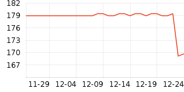 ��������ʷ�۸�