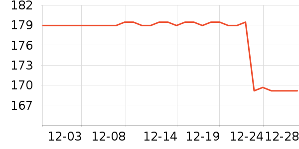 ��������ʷ�۸�