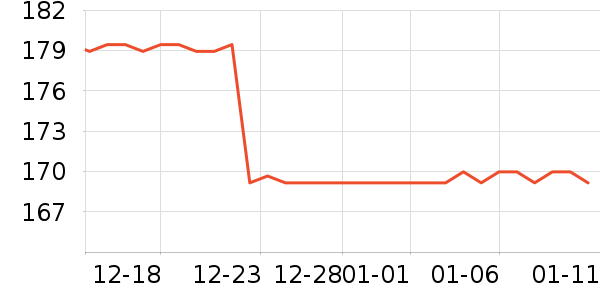 ��������ʷ�۸�