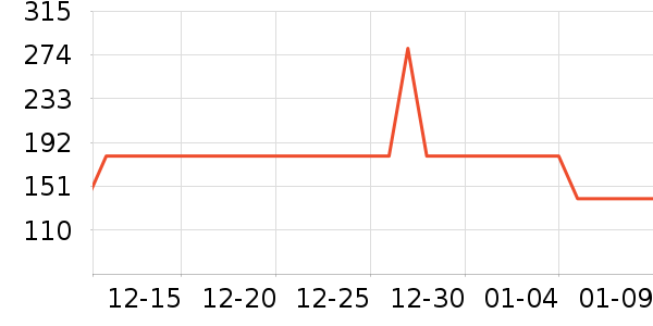 LEOBOG������ʷ�۸�