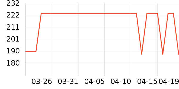 ˹����Ůʿ����Ь��ʷ�۸�