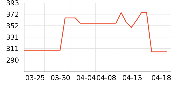 �����촿è����ʷ�۸�