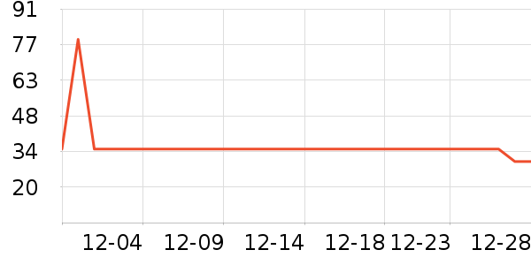 ��������ʷ�۸�