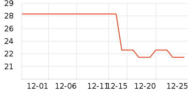 �Ź�������ʷ�۸�