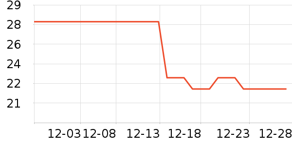 �Ź�������ʷ�۸�