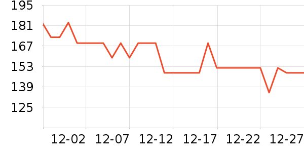 ���ͳ����Ӽ���ʷ�۸�