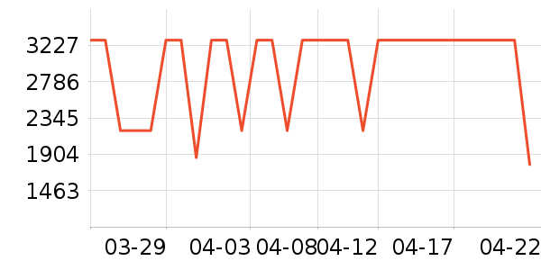 ����ϴ�ػ���ʷ�۸�