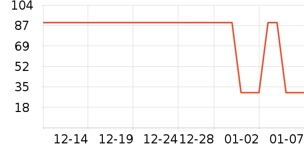 Ʊ����ʷ�۸�