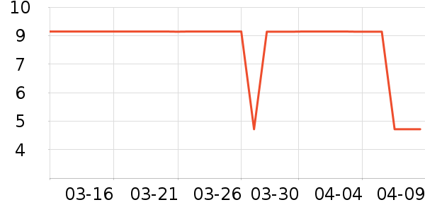 ����Ʒ����������ʷ�۸�